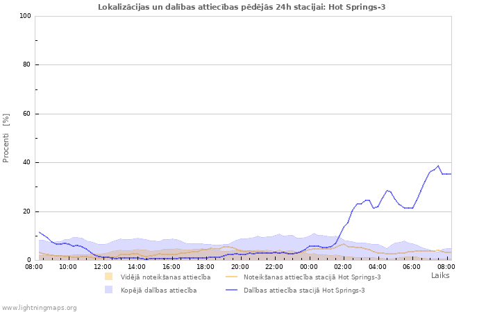 Grafiki: Lokalizācijas un dalības attiecības