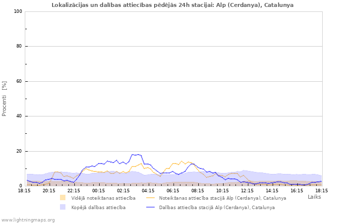 Grafiki: Lokalizācijas un dalības attiecības