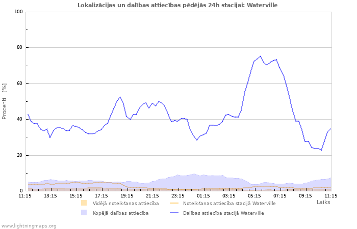 Grafiki: Lokalizācijas un dalības attiecības