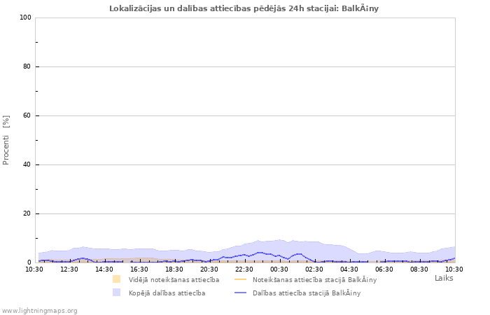 Grafiki: Lokalizācijas un dalības attiecības