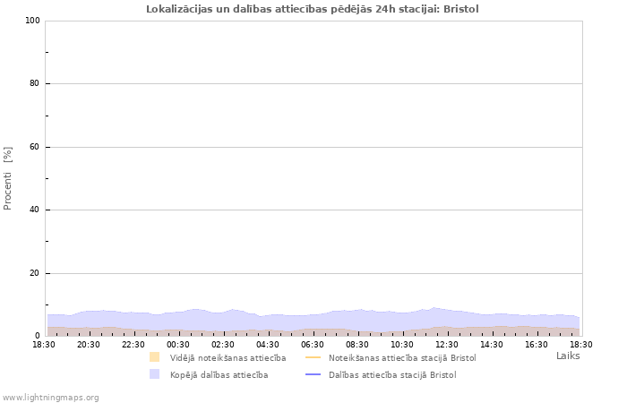 Grafiki: Lokalizācijas un dalības attiecības