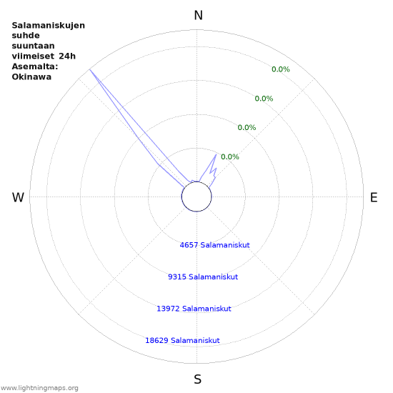 Graafit: Salamaniskujen suhde suuntaan