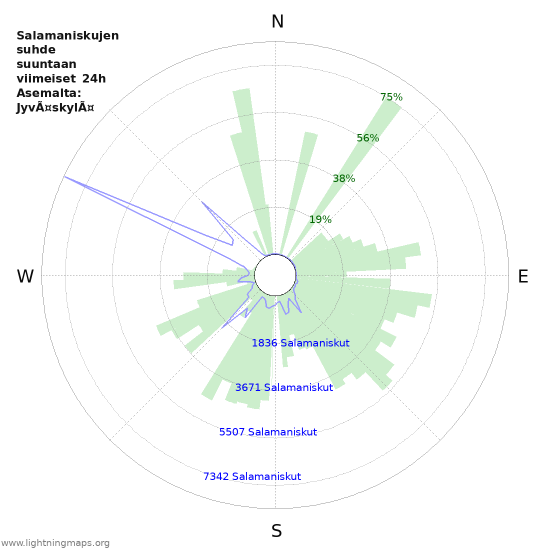 Graafit: Salamaniskujen suhde suuntaan