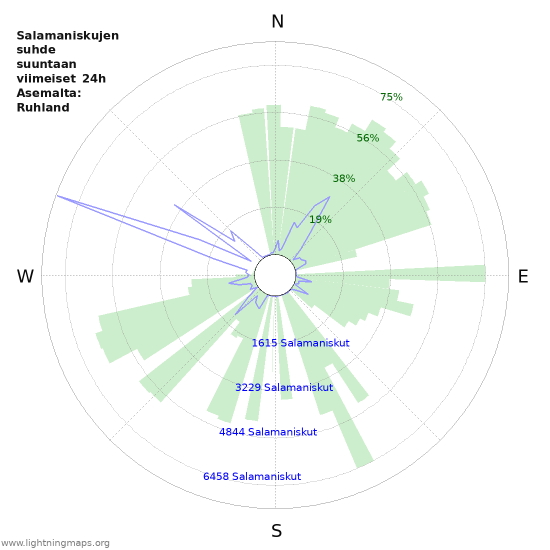 Graafit: Salamaniskujen suhde suuntaan