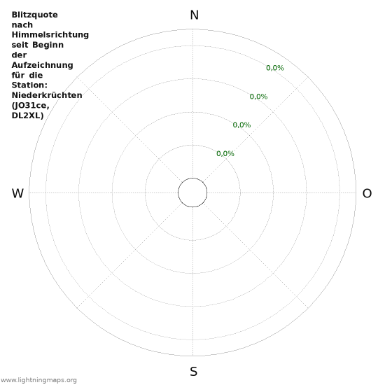 Diagramme