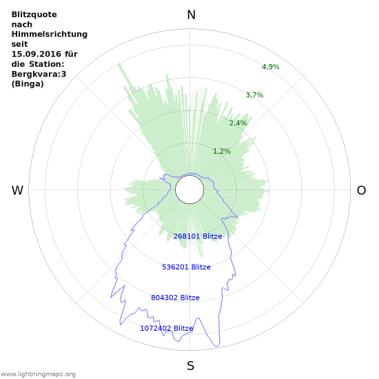 Diagramme