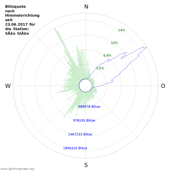 Diagramme