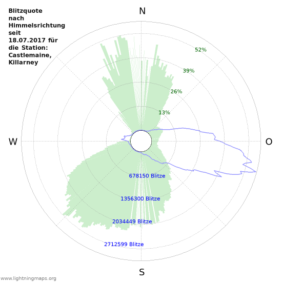 Diagramme