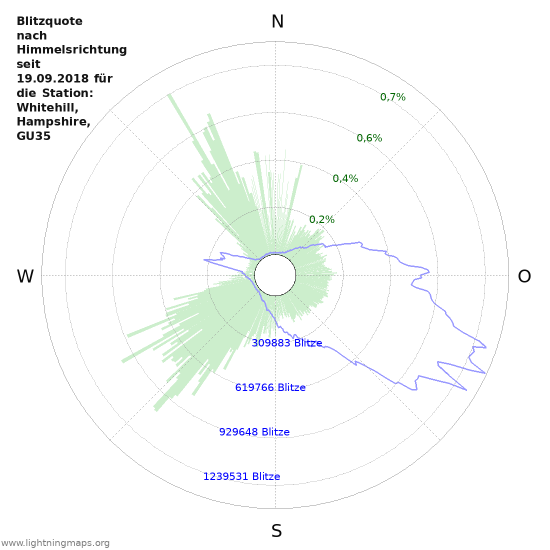 Diagramme