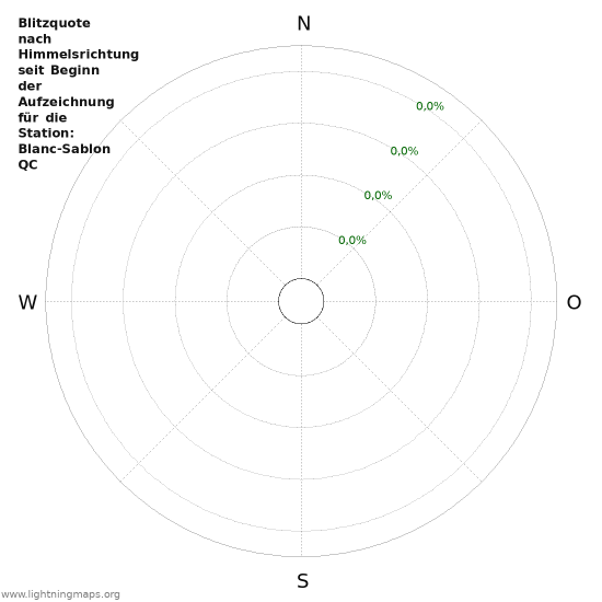 Diagramme