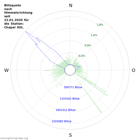 Diagramme