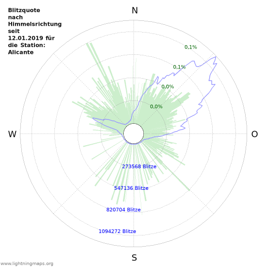 Diagramme