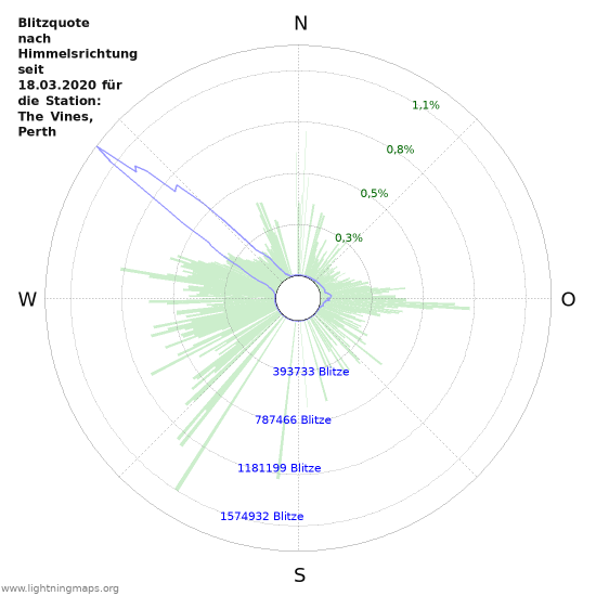 Diagramme