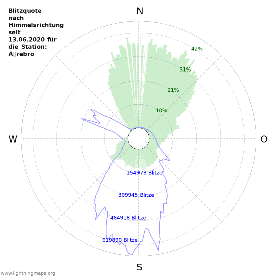 Diagramme