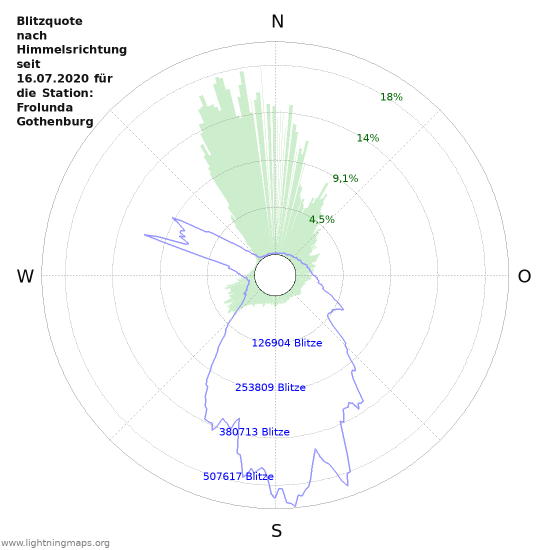 Diagramme