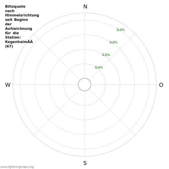 Diagramme