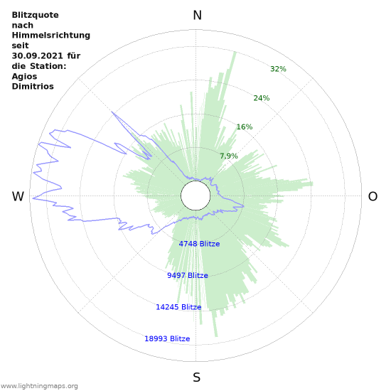 Diagramme