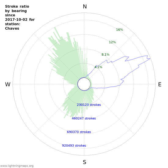 Graphs