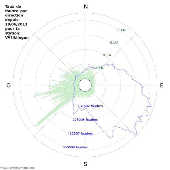 Graphes