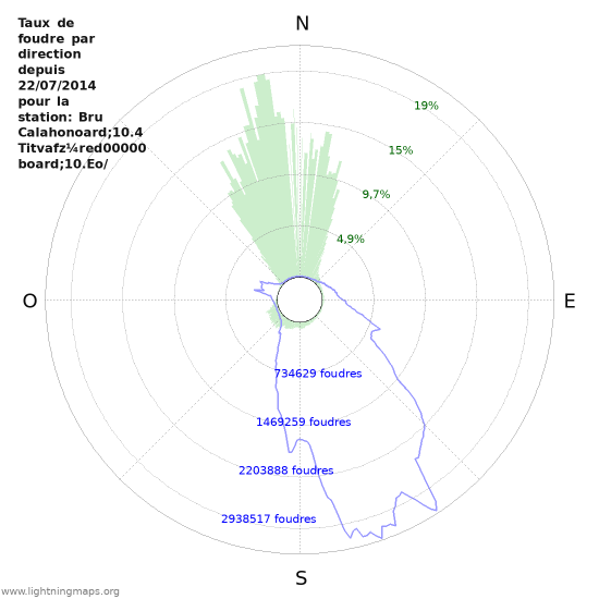 Graphes