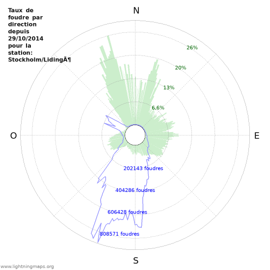 Graphes