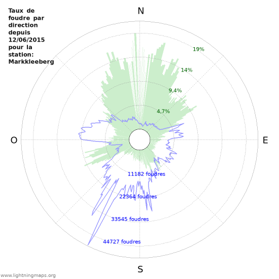 Graphes