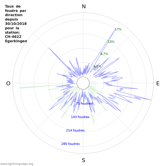 Graphes