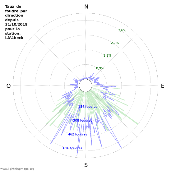 Graphes