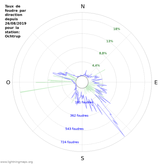 Graphes