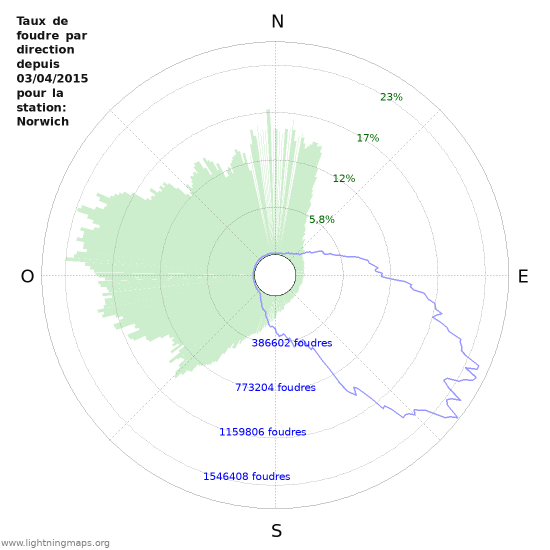 Graphes