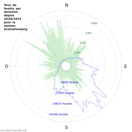 Graphes