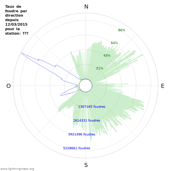 Graphes