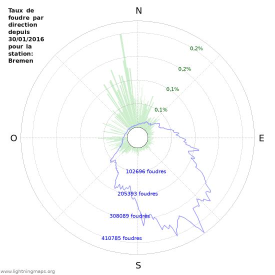 Graphes