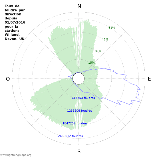 Graphes