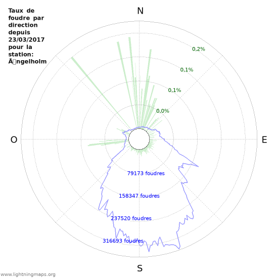 Graphes