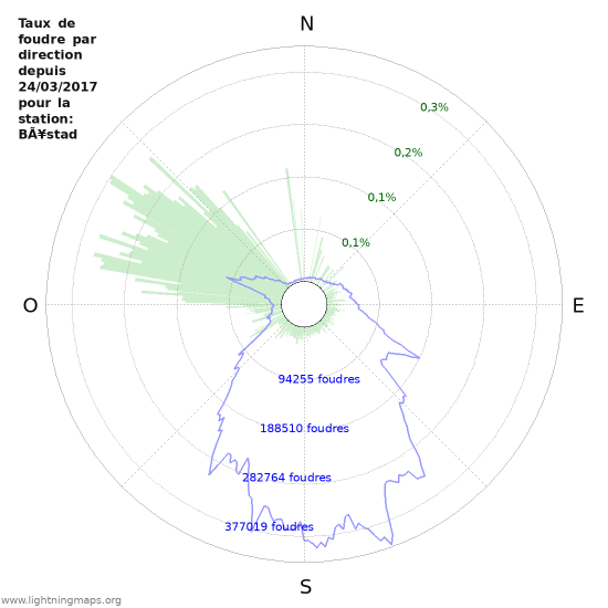 Graphes