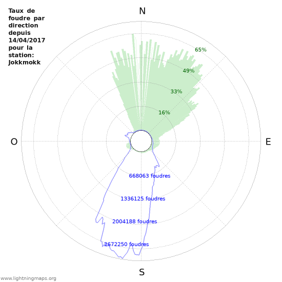 Graphes