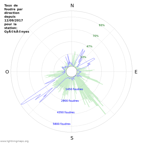 Graphes