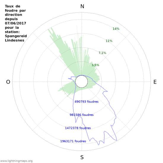 Graphes