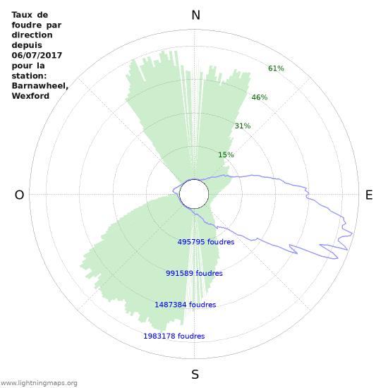 Graphes