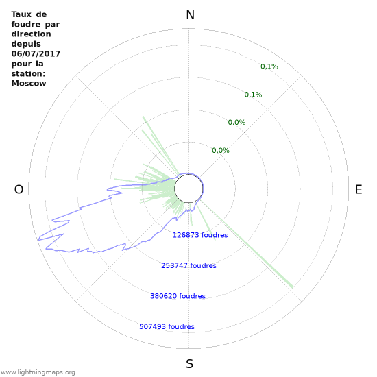 Graphes