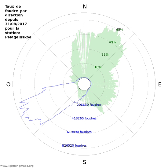 Graphes