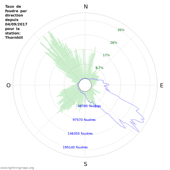 Graphes