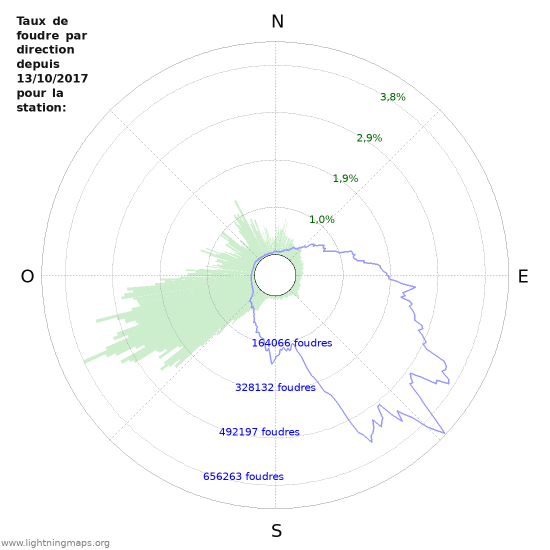 Graphes