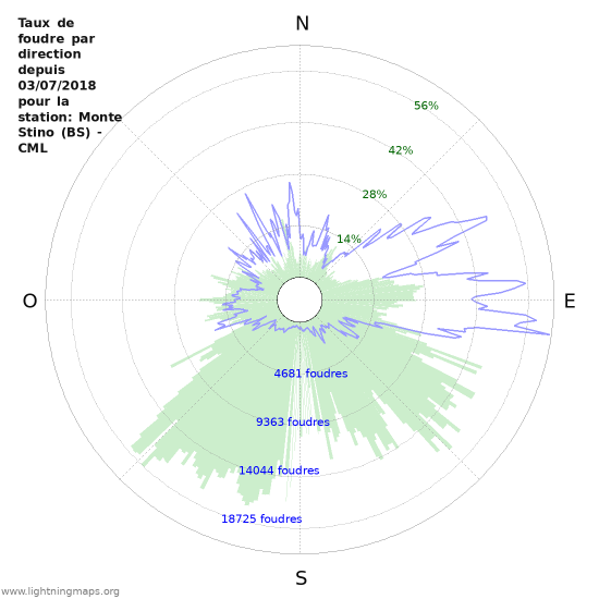 Graphes