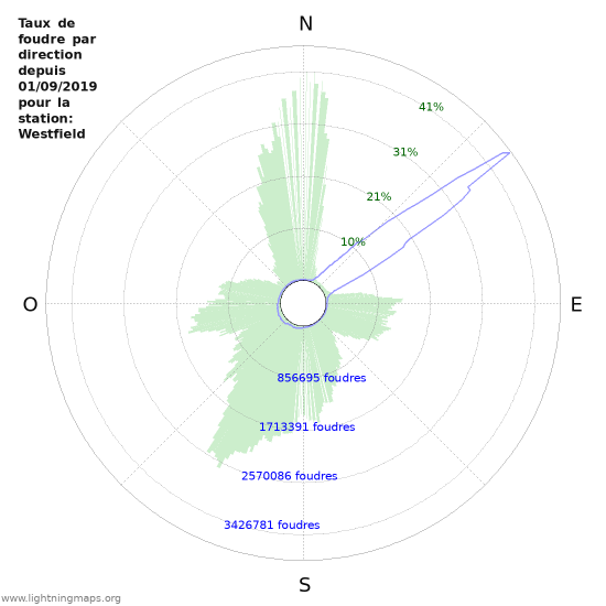 Graphes