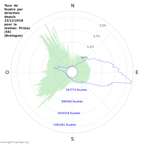 Graphes