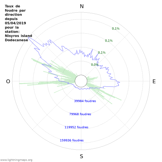 Graphes