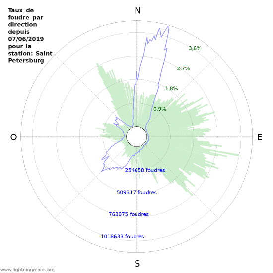 Graphes