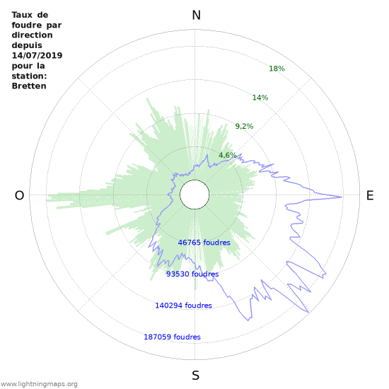 Graphes